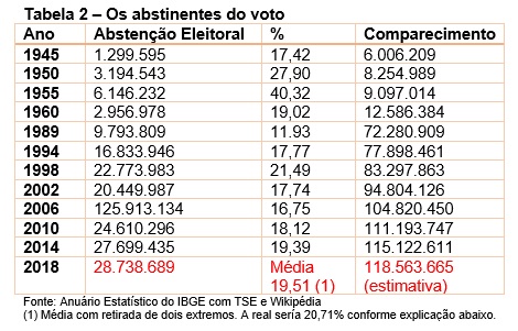 tab 2 brasil