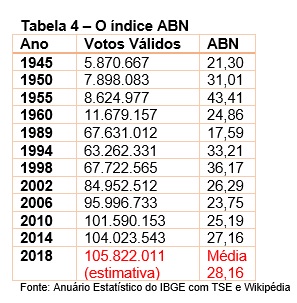 tab 4 brasil