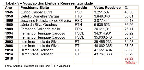 tab 5 brasil