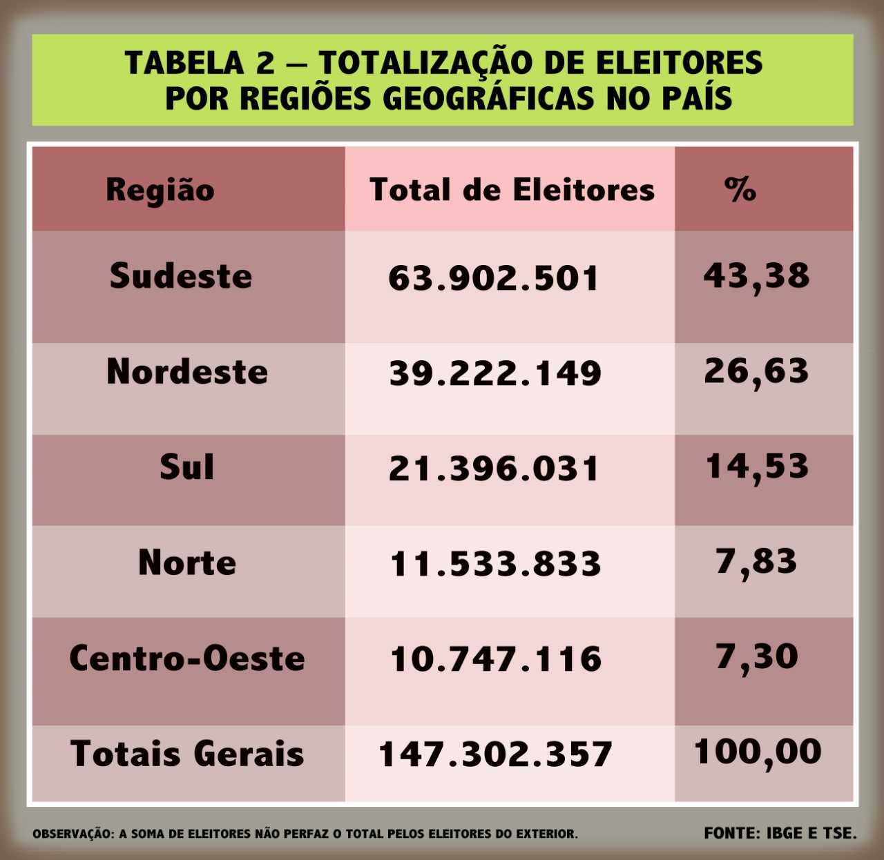 tabela 2