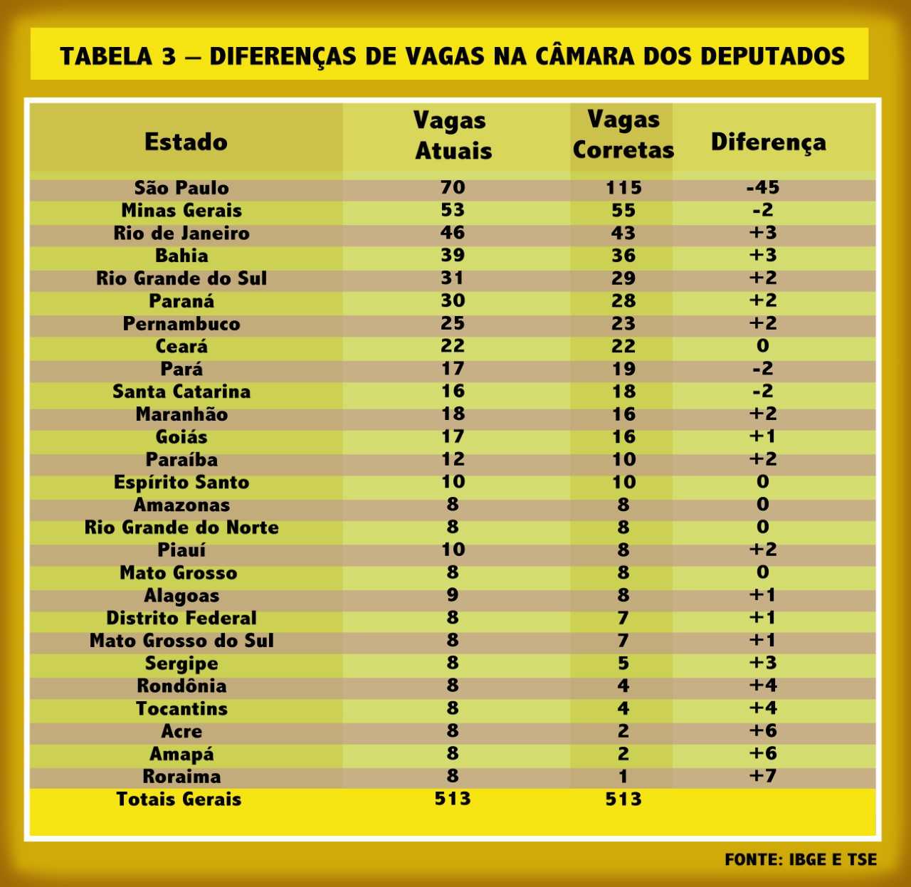 tabela 3