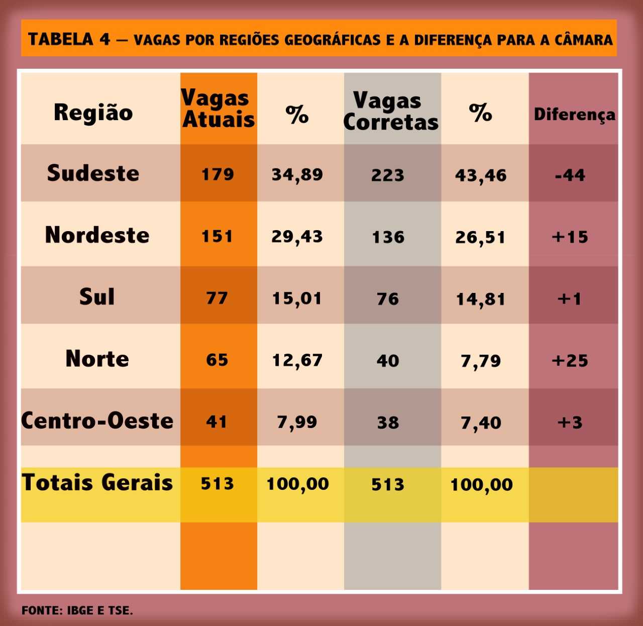 tabela 4
