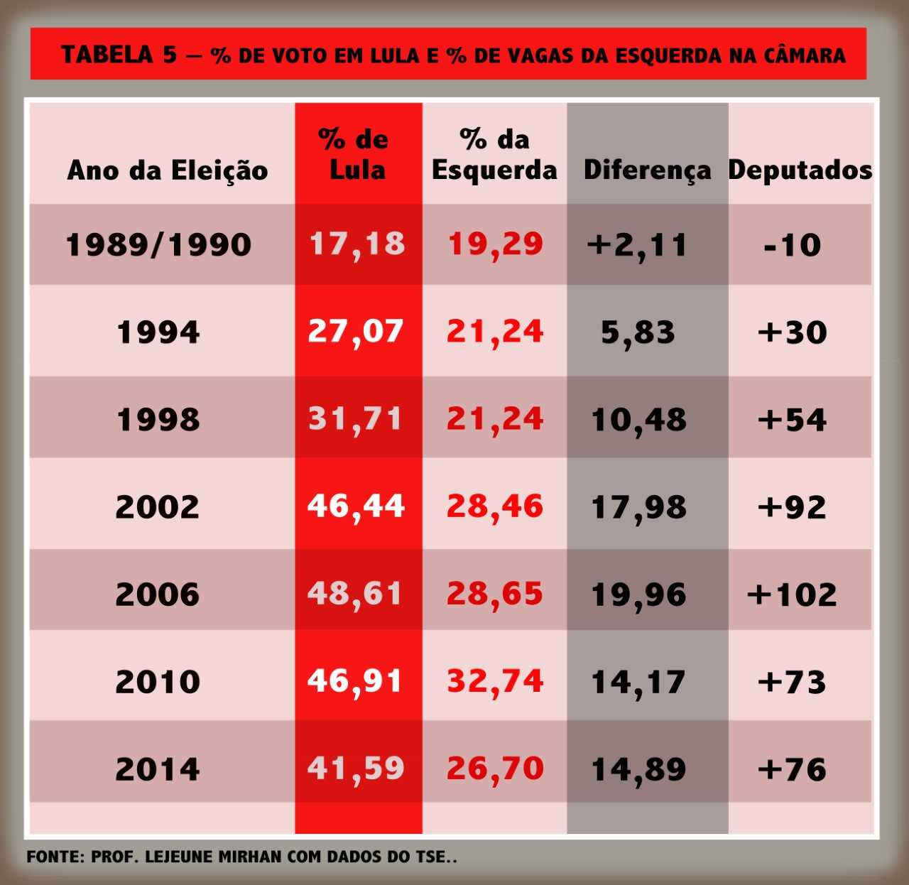 tabela 5