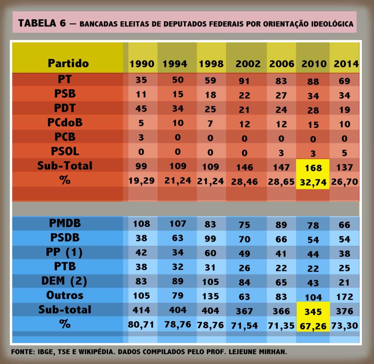 tabela 6