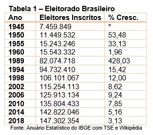 tb 1 brasil